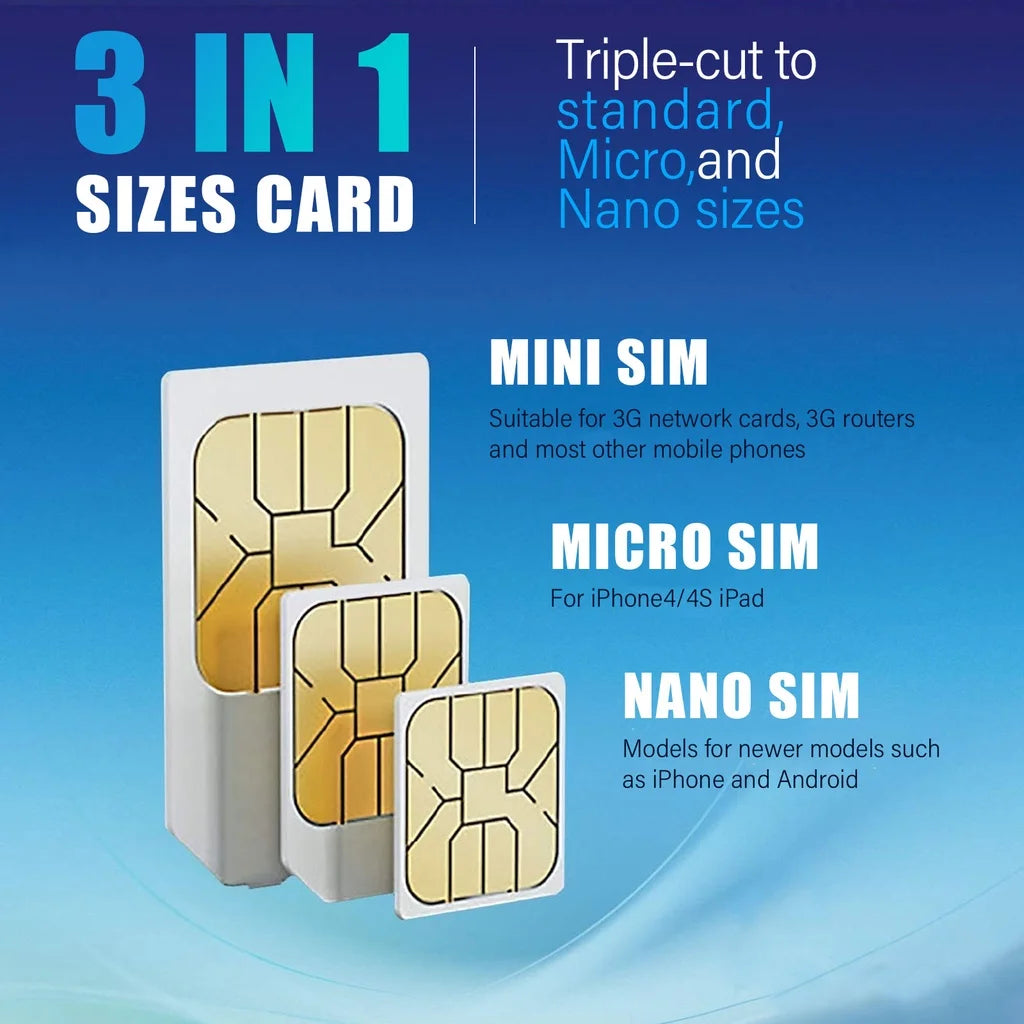 Europe 4G SIM Card UK LTE Unlimited Data SIM card France Spain Turkey Germany Internet sim card support eSIM