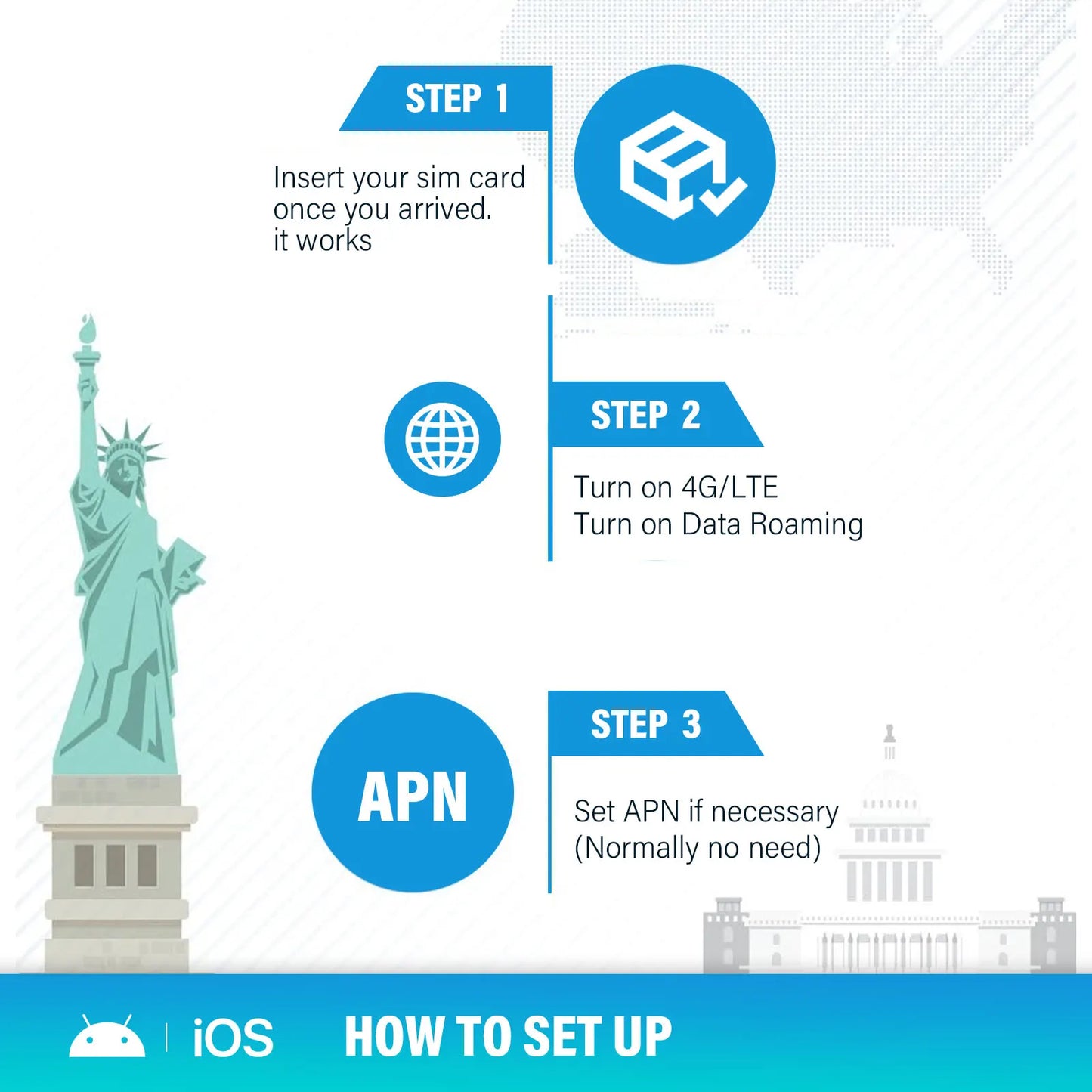 Europe 4G SIM Card UK LTE Unlimited Data SIM card France Spain Turkey Germany Internet sim card support eSIM